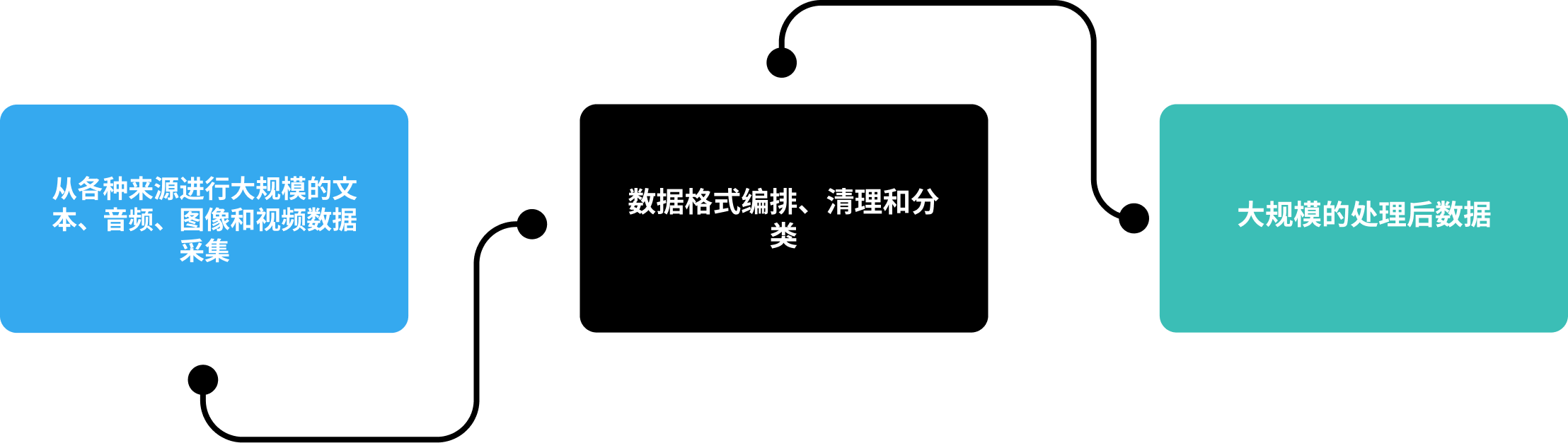 DF Gen AI ZH-CN